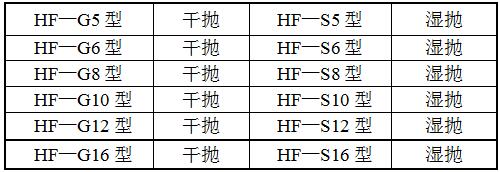 HDGPX12拋光機(jī)型號